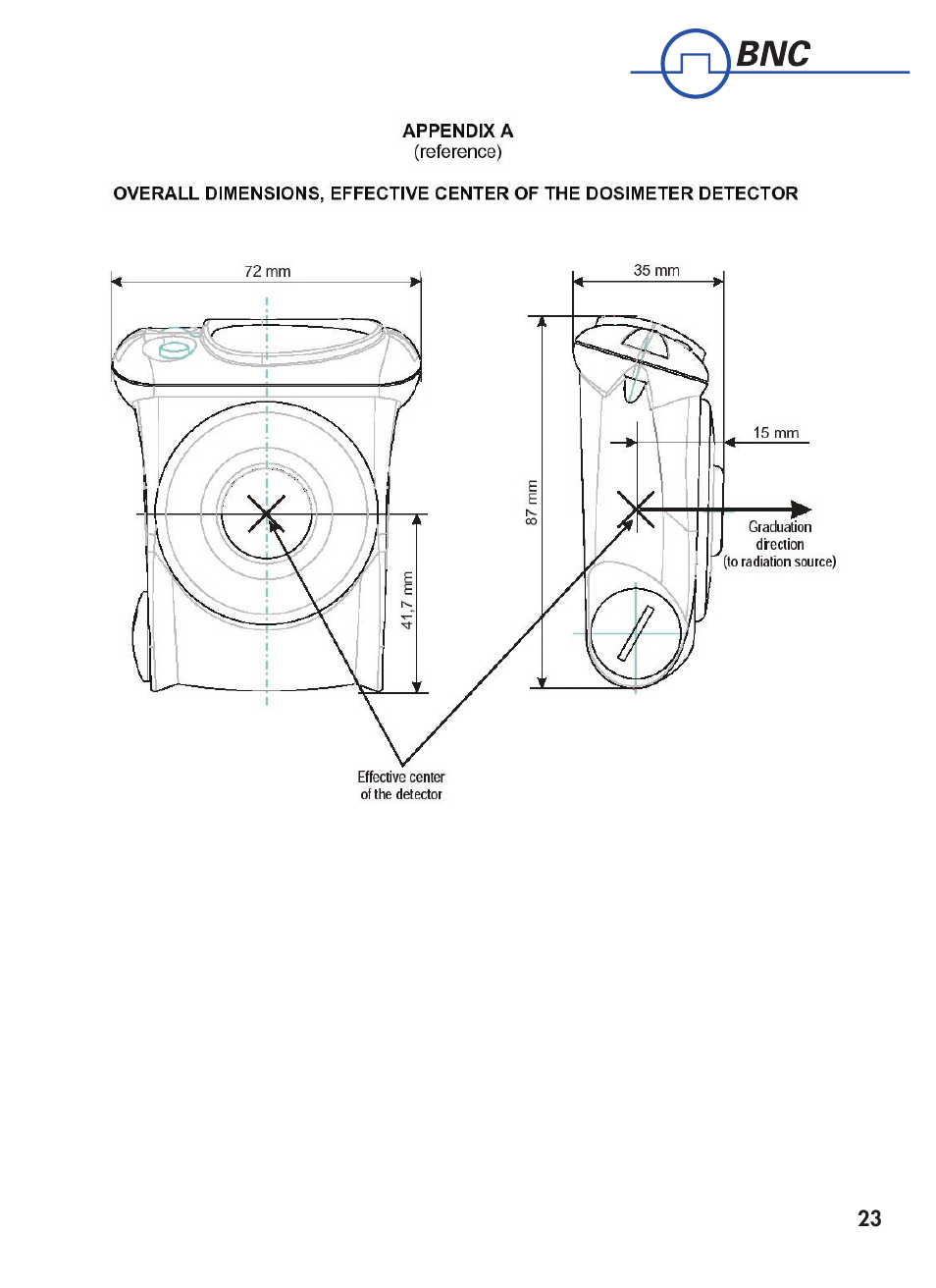 BNC 1621M User Manual | Page 24 / 27