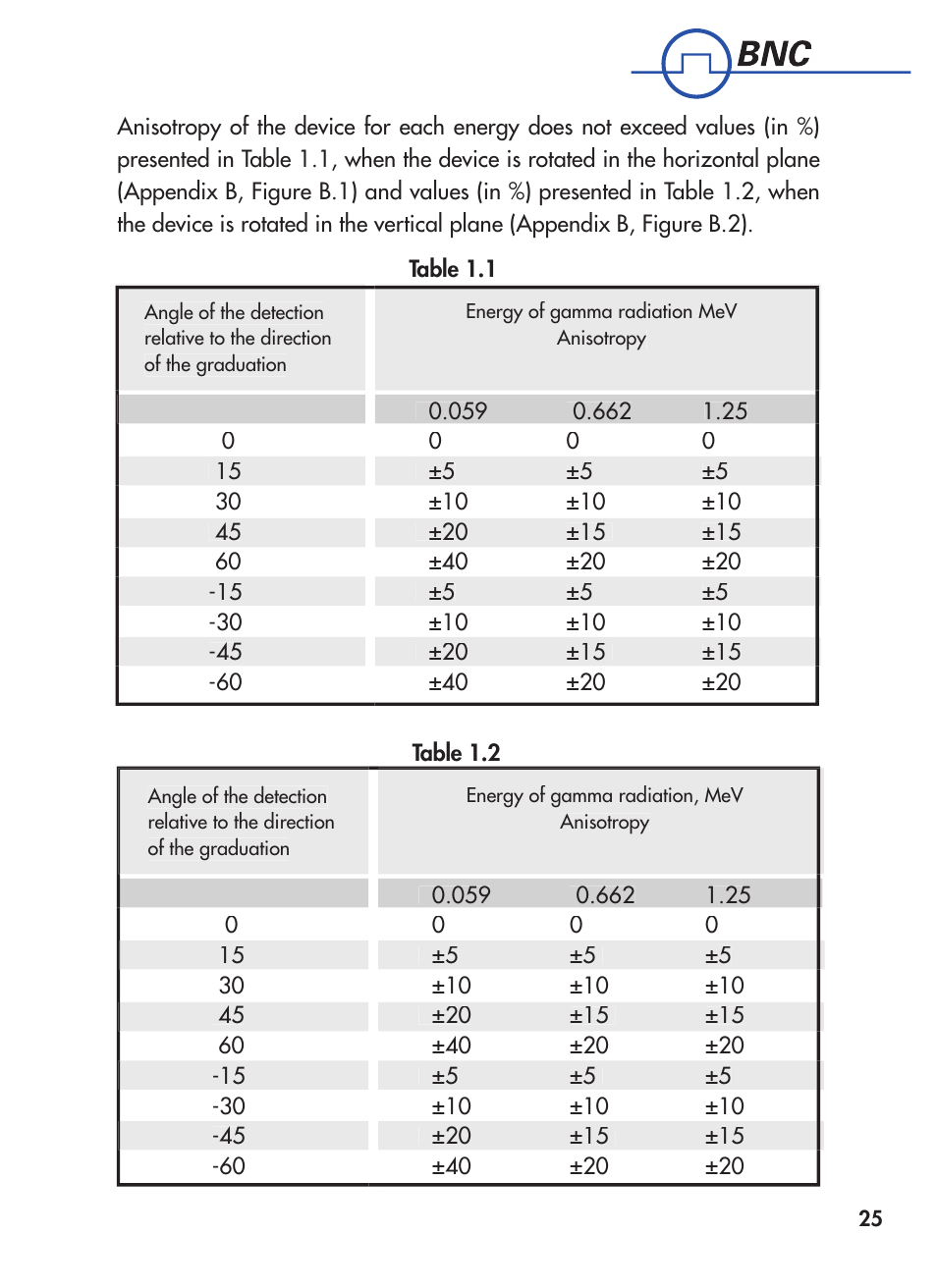 BNC 1621M User Manual | Page 26 / 27