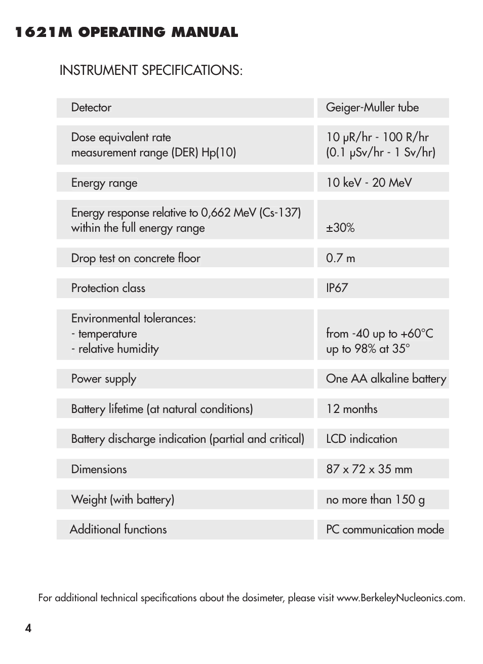 BNC 1621M User Manual | Page 5 / 27