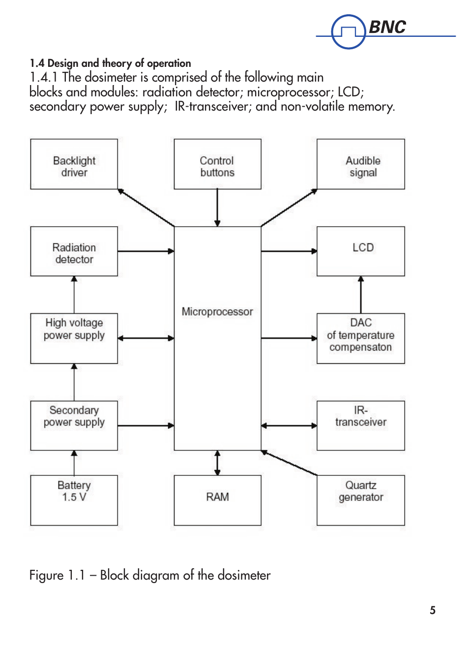 BNC 1621M User Manual | Page 6 / 27