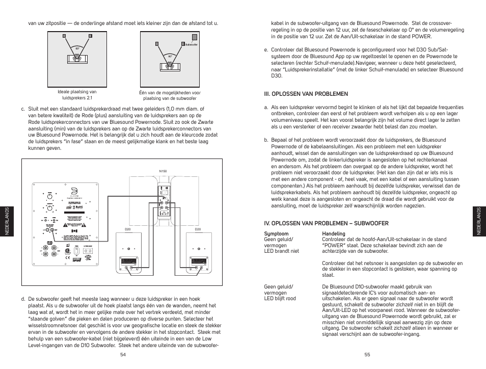 Bluesound DUO D30 Quick start guide User Manual | Page 28 / 43