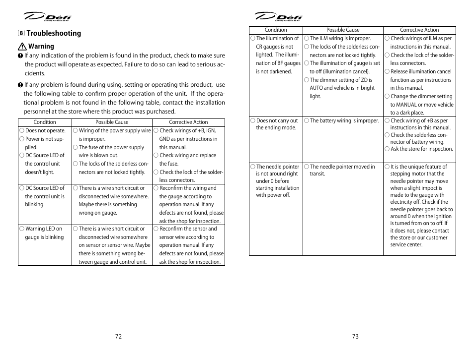 8 troubleshooting | Defi ADVANCE Control Unit (DF07701 Manufactured in and before December, 2011) User Manual | Page 19 / 24