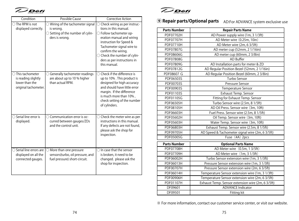 9 repair parts/optional parts | Defi ADVANCE Control Unit (DF07701 Manufactured in and before December, 2011) User Manual | Page 20 / 24