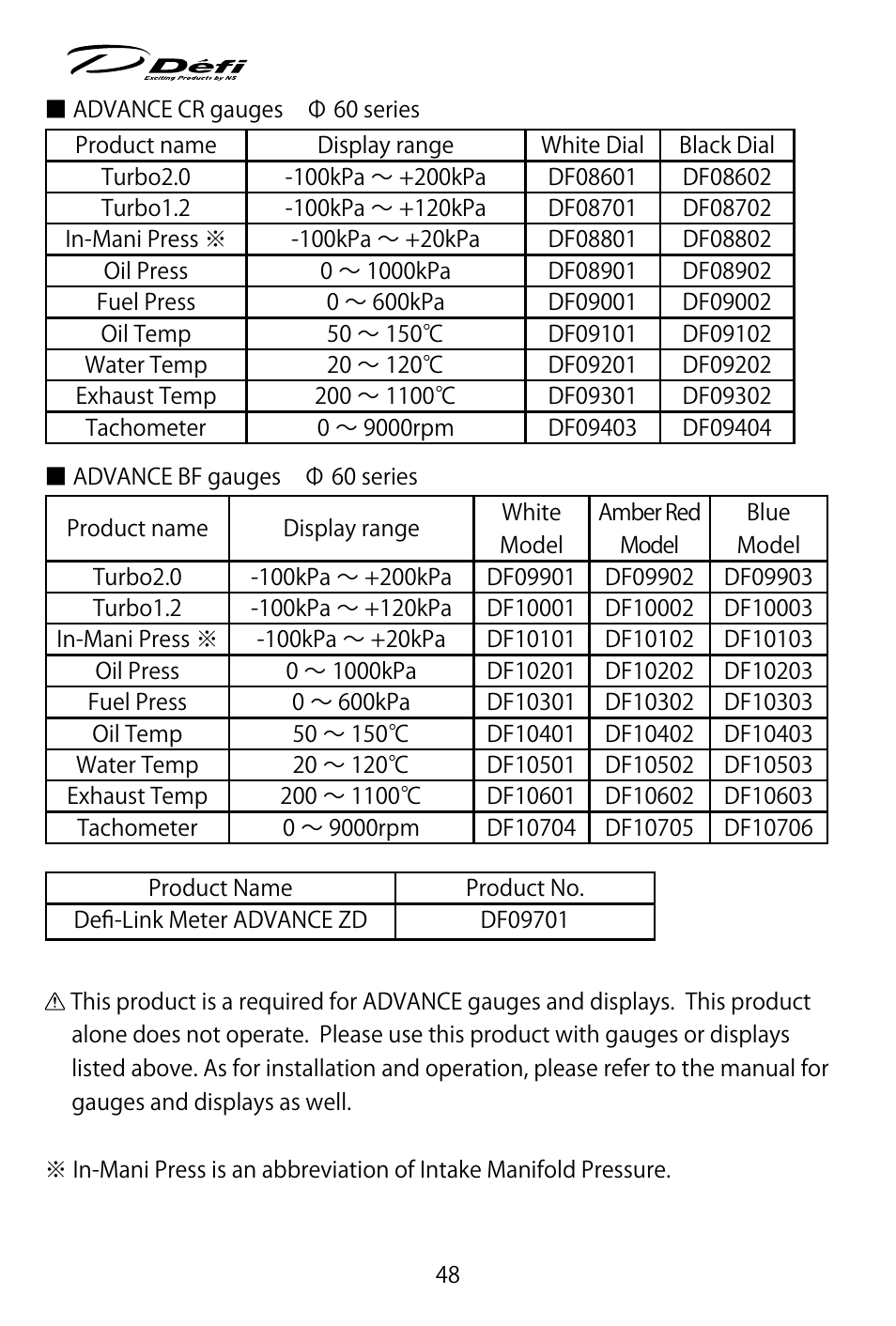 Defi ADVANCE Control Unit (DF07703 Manufactured in and before January, 2012) User Manual | Page 10 / 46