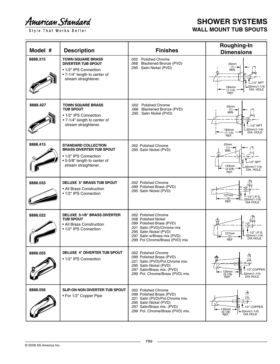 American Standard 8888.055 User Manual | 2 pages