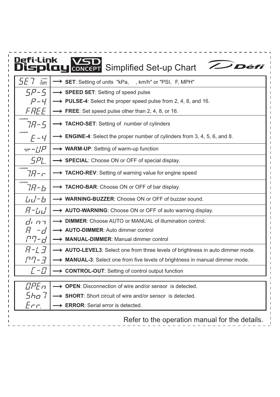 Simplified set-up chart, Refer to the operation manual for the details | Defi Link VSD Concept User Manual | Page 16 / 16