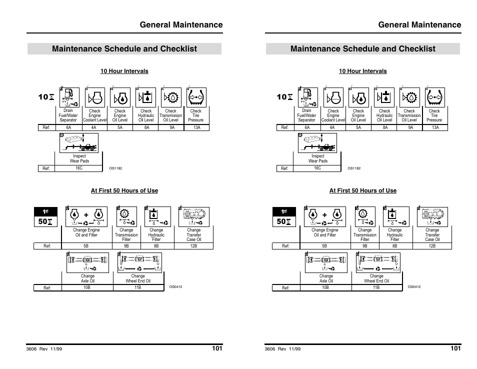 General maintenance, Maintenance schedule and checklist | SkyTrak 3606 Operation Manual User Manual | Page 103 / 168