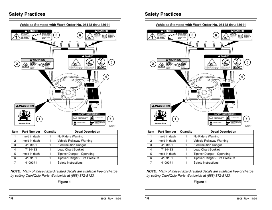 Safety practices | SkyTrak 3606 Operation Manual User Manual | Page 16 / 168