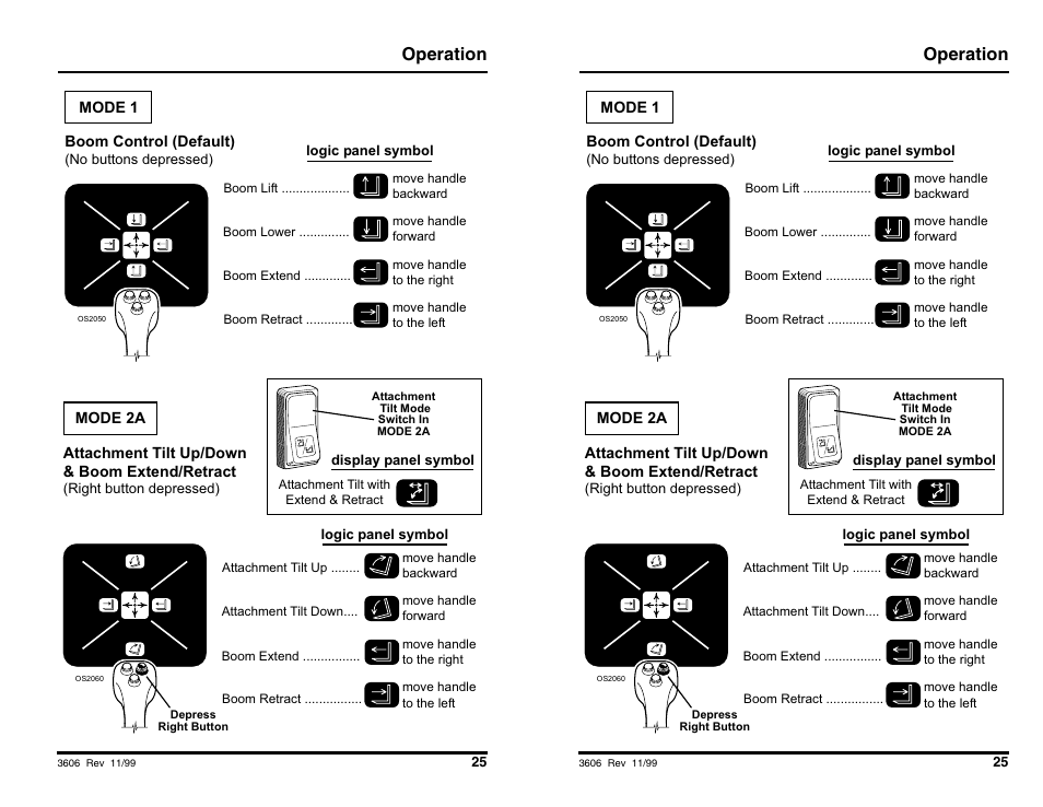 Operation | SkyTrak 3606 Operation Manual User Manual | Page 27 / 168