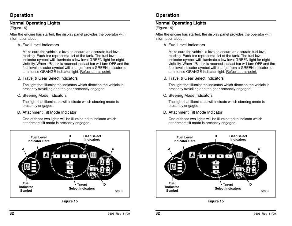 Operation, Normal operating lights | SkyTrak 3606 Operation Manual User Manual | Page 34 / 168