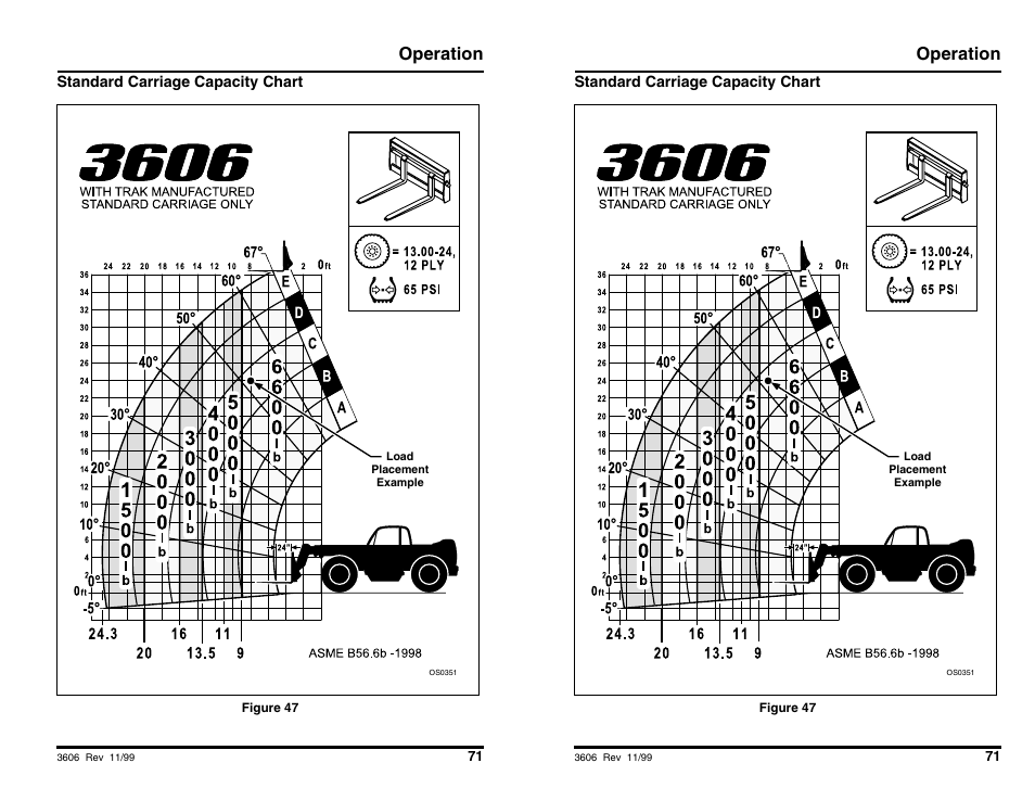 Operation | SkyTrak 3606 Operation Manual User Manual | Page 73 / 168