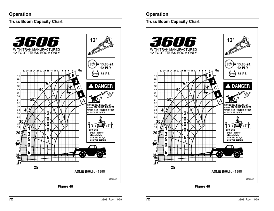 Operation | SkyTrak 3606 Operation Manual User Manual | Page 74 / 168
