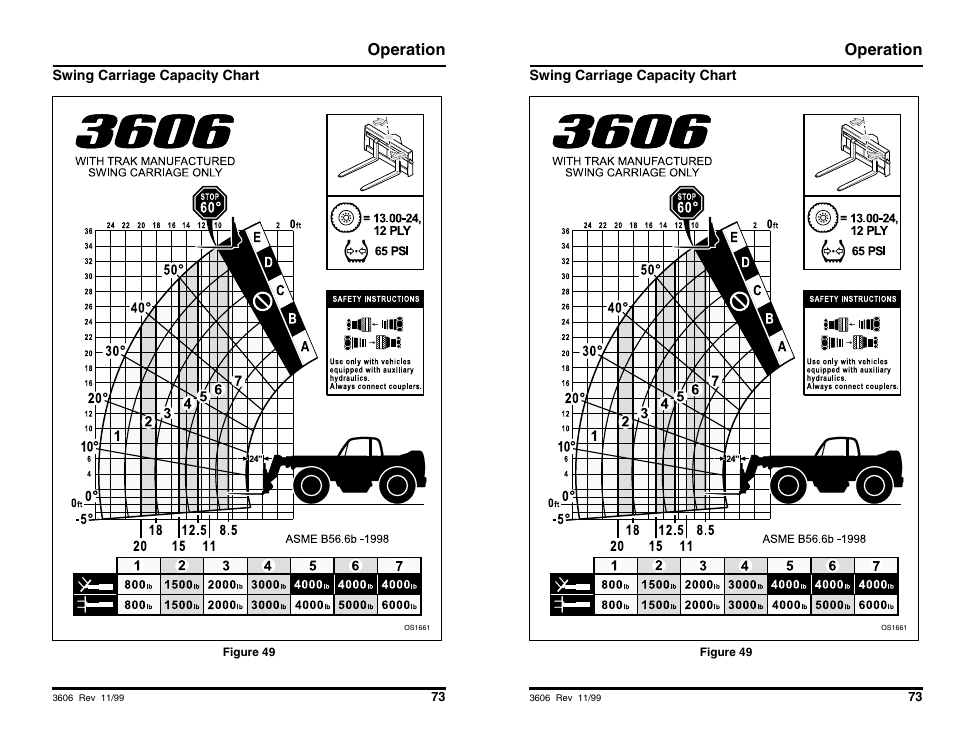 Operation | SkyTrak 3606 Operation Manual User Manual | Page 75 / 168