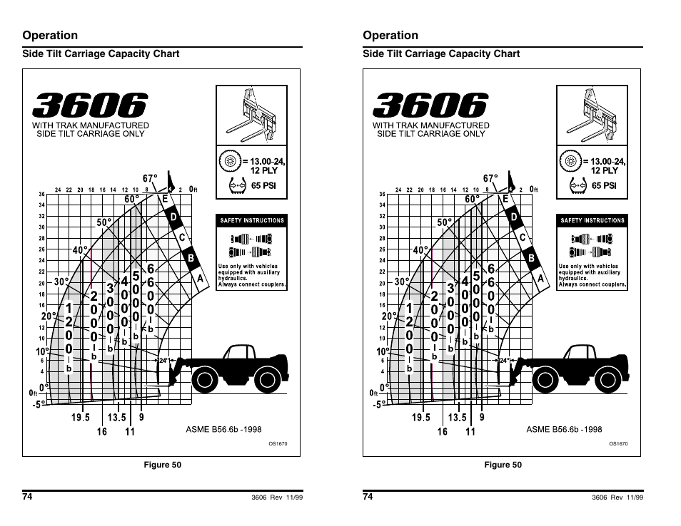 Operation | SkyTrak 3606 Operation Manual User Manual | Page 76 / 168