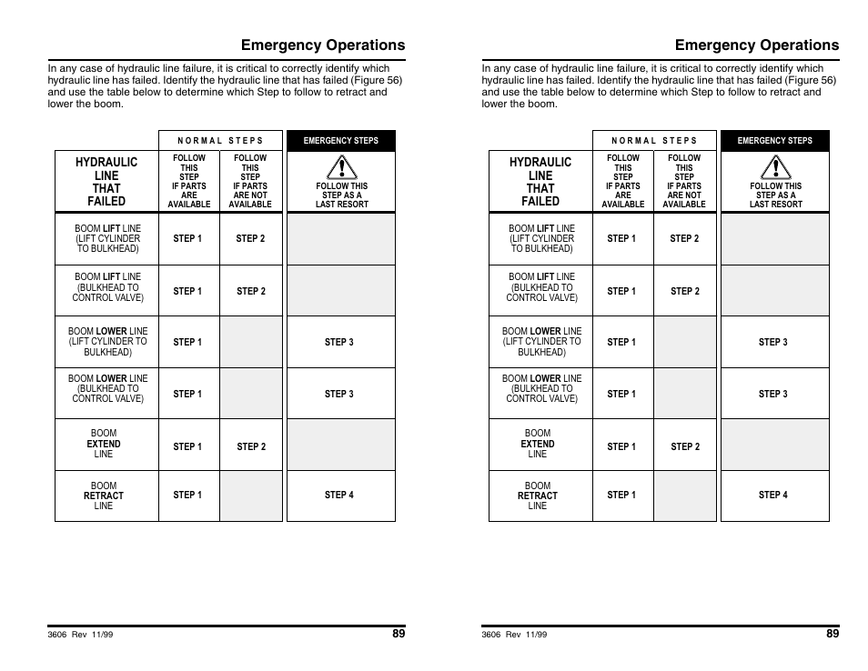 Emergency operations | SkyTrak 3606 Operation Manual User Manual | Page 91 / 168