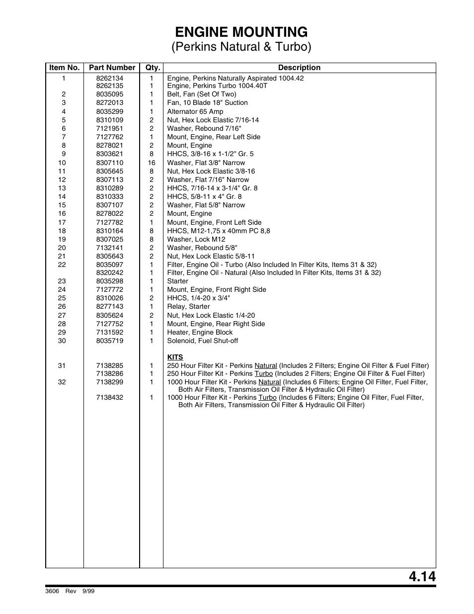 Engine mounting, Perkins natural & turbo) | SkyTrak 3606 Parts Manual User Manual | Page 117 / 238