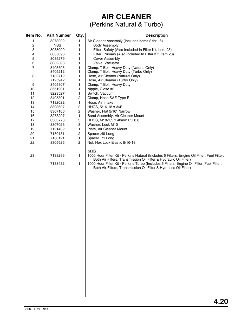 Air cleaner, Perkins natural & turbo) | SkyTrak 3606 Parts Manual User Manual | Page 123 / 238