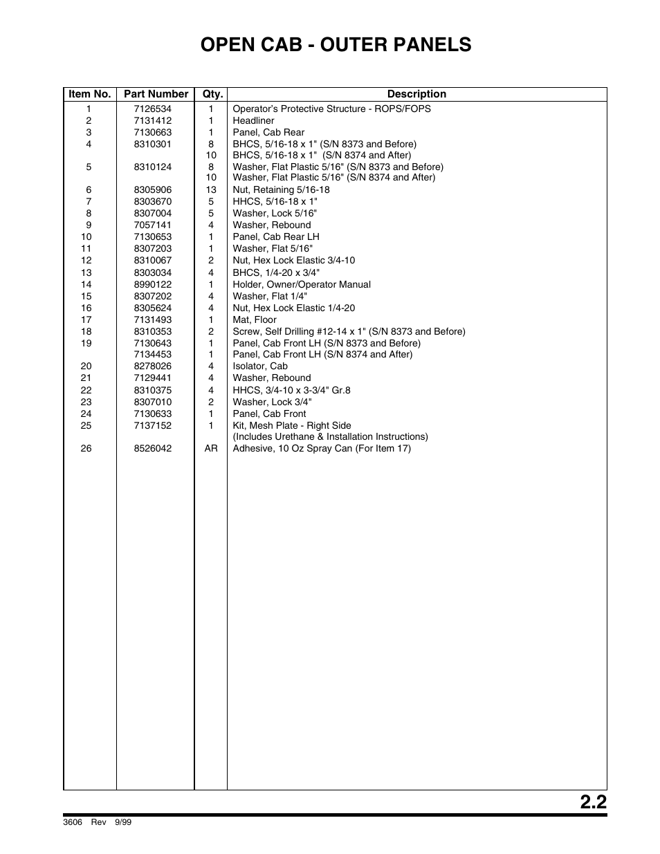Open cab - outer panels | SkyTrak 3606 Parts Manual User Manual | Page 13 / 238