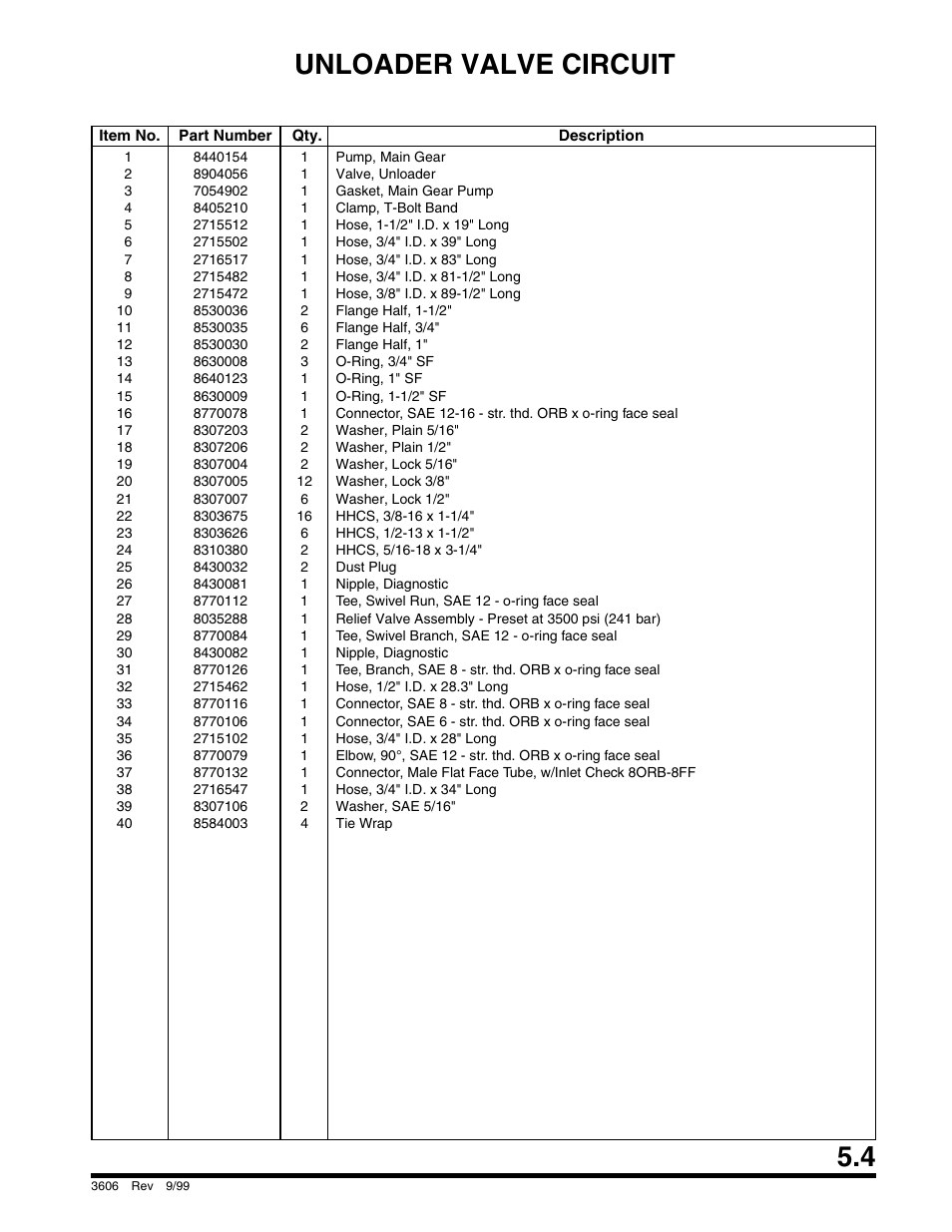 Unloader valve circuit | SkyTrak 3606 Parts Manual User Manual | Page 131 / 238