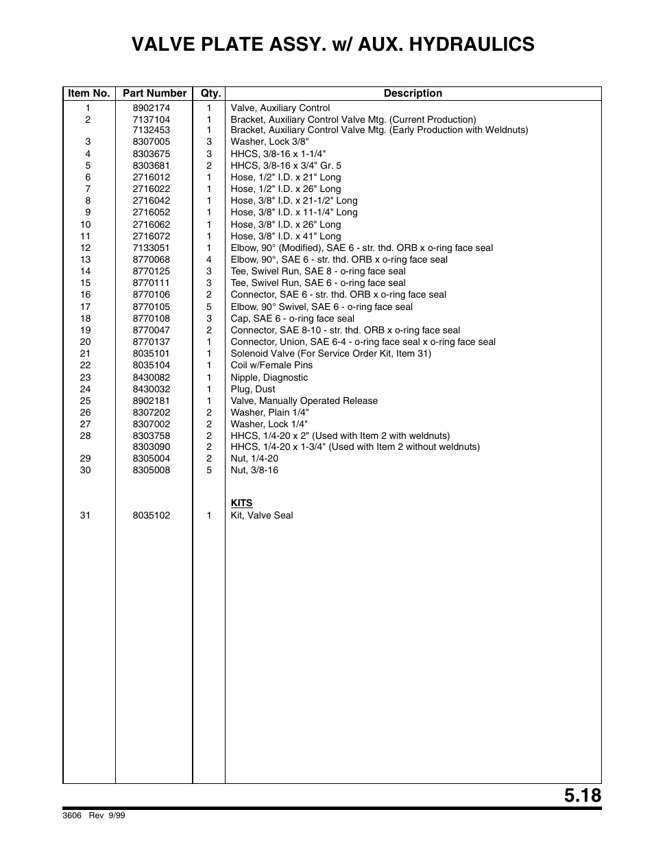 Valve plate assy. w/ aux. hydraulics | SkyTrak 3606 Parts Manual User Manual | Page 145 / 238