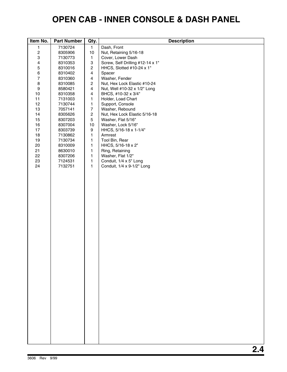 Open cab - inner console & dash panel | SkyTrak 3606 Parts Manual User Manual | Page 15 / 238