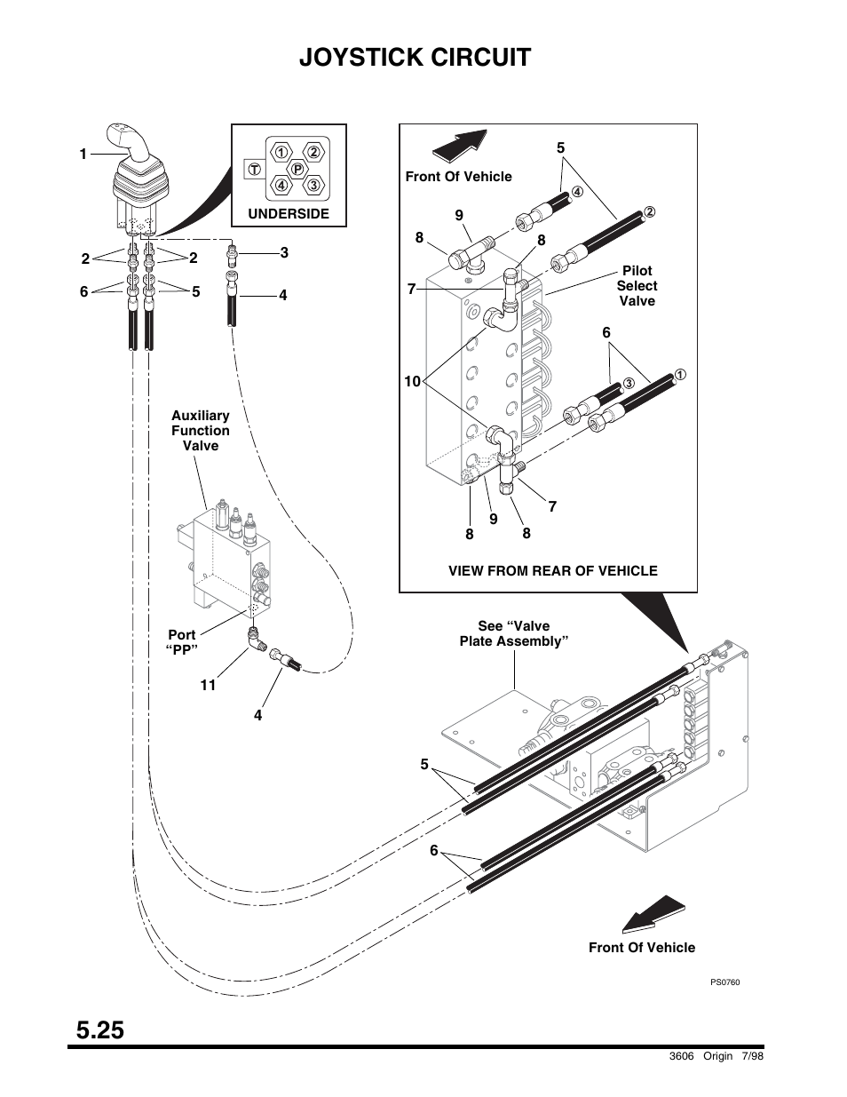 Joystick circuit, Swing carriage cylinder, 25 joystick circuit | SkyTrak 3606 Parts Manual User Manual | Page 152 / 238