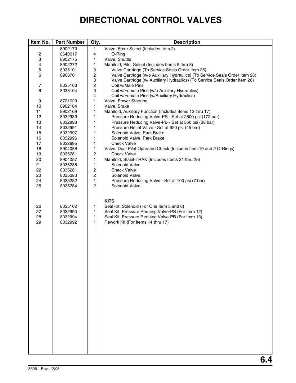 Directional control valves | SkyTrak 3606 Parts Manual User Manual | Page 157 / 238