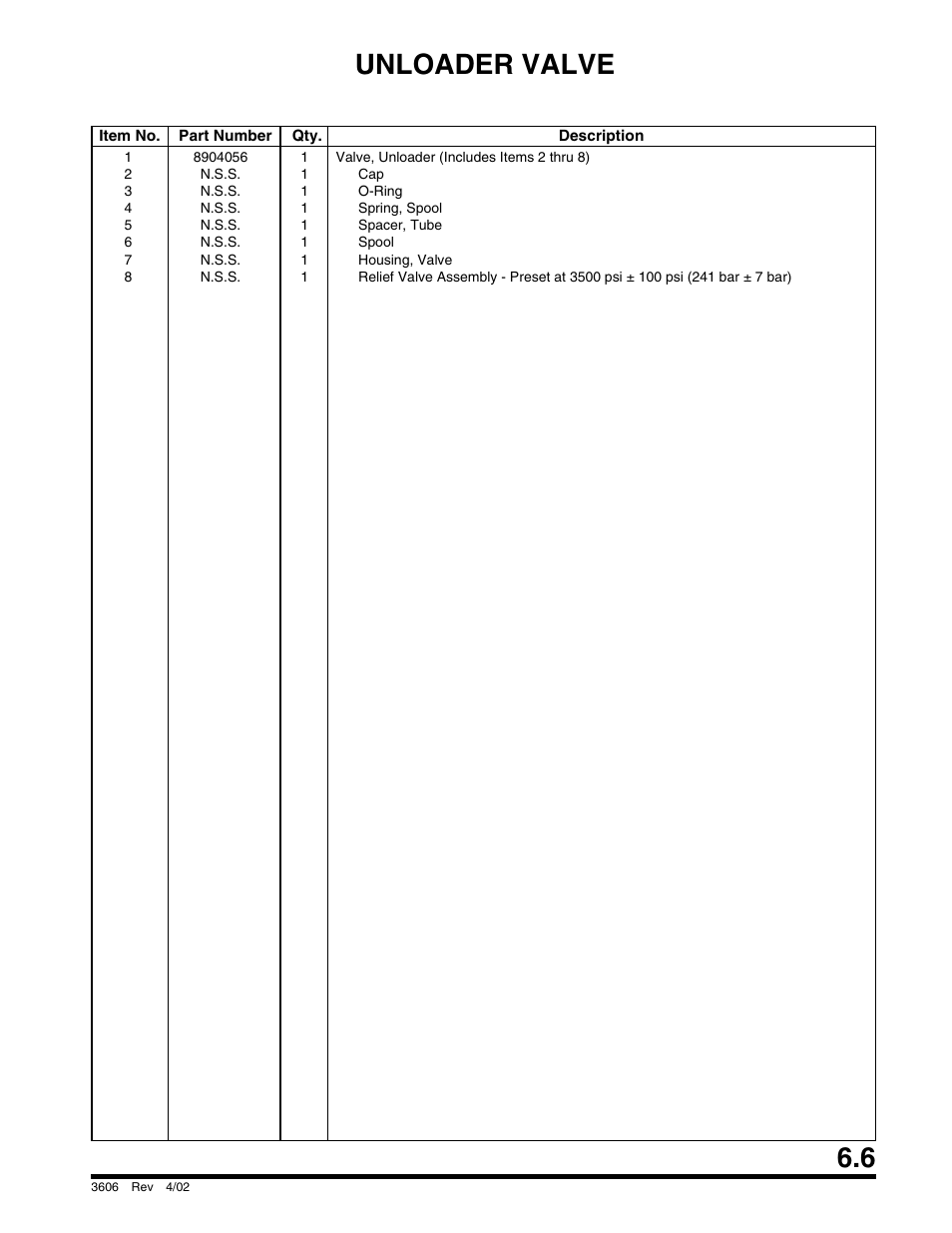 Unloader valve | SkyTrak 3606 Parts Manual User Manual | Page 159 / 238