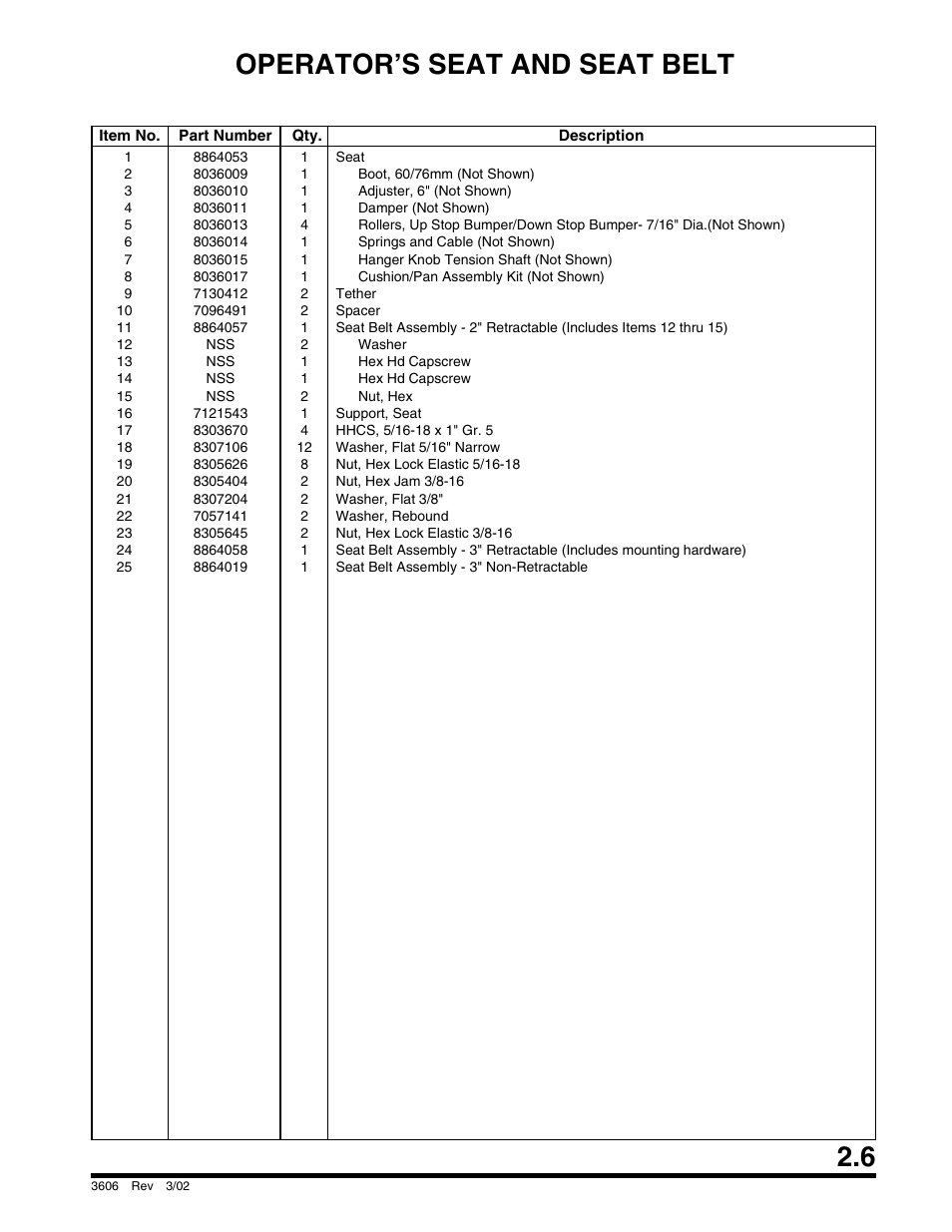Operator’s seat and seat belt | SkyTrak 3606 Parts Manual User Manual | Page 17 / 238