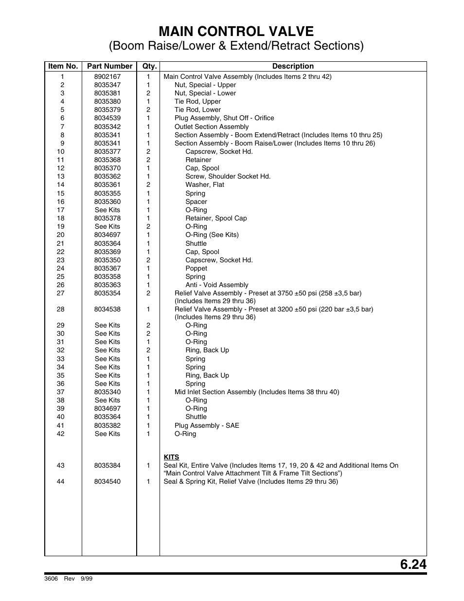 Main control valve | SkyTrak 3606 Parts Manual User Manual | Page 177 / 238