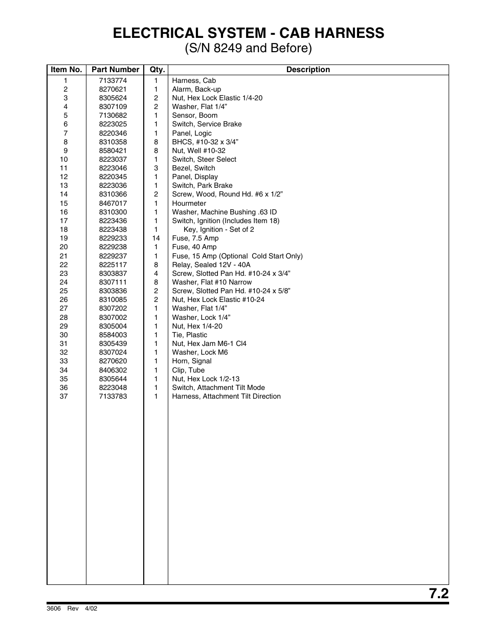 Electrical system - cab harness, S/n 8249 and before) | SkyTrak 3606 Parts Manual User Manual | Page 181 / 238