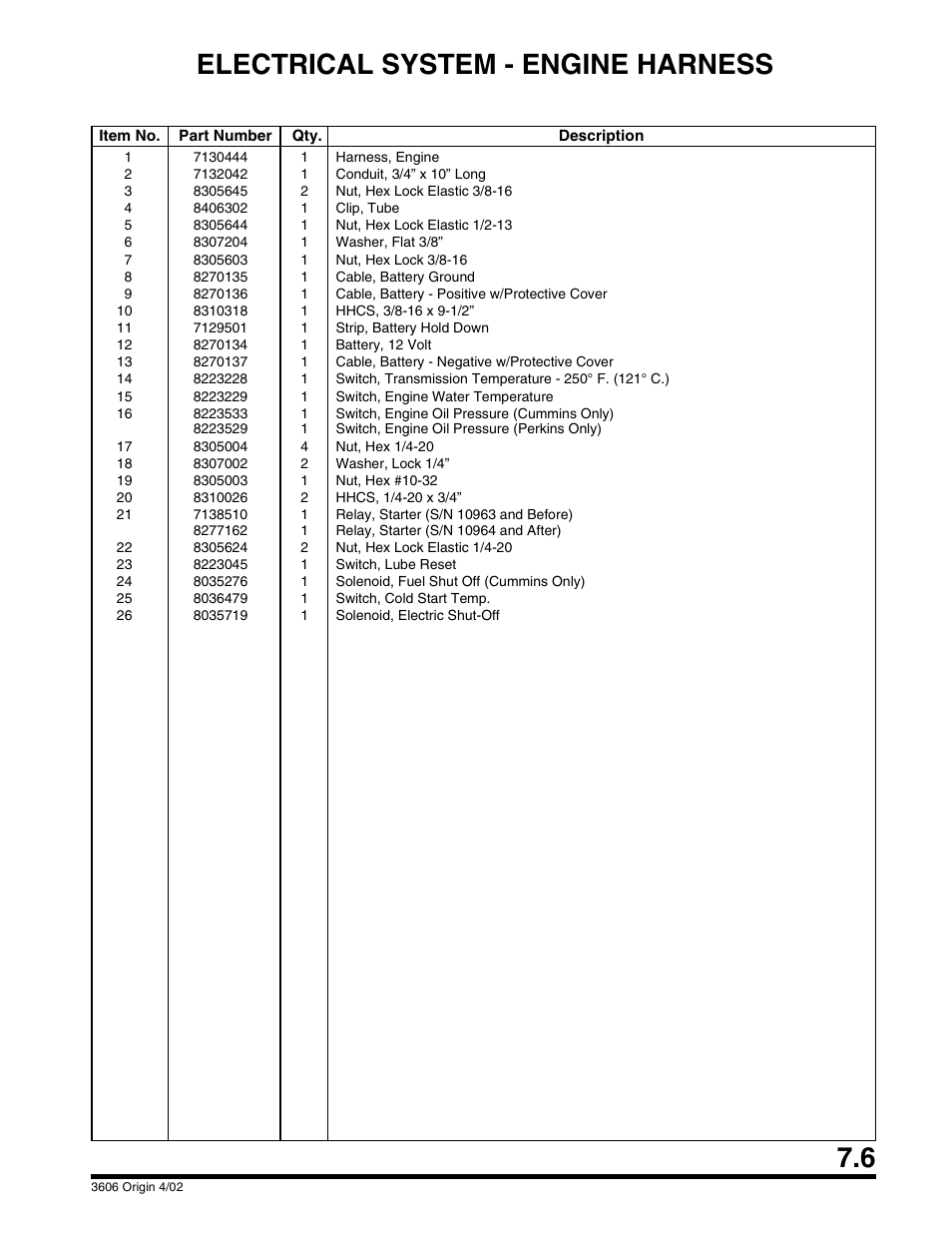 Electrical system - engine harness | SkyTrak 3606 Parts Manual User Manual | Page 185 / 238