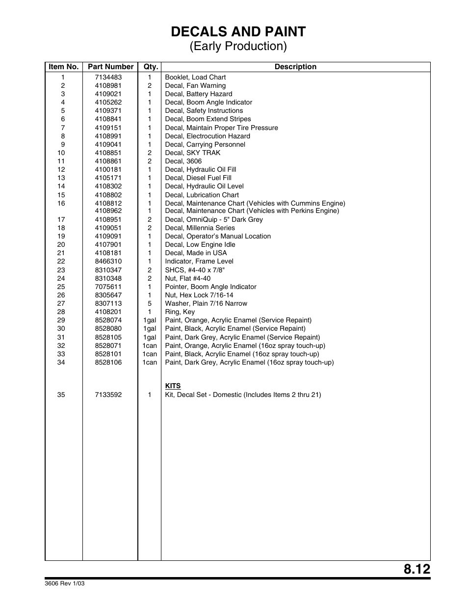 Decals and paint, Early production) | SkyTrak 3606 Parts Manual User Manual | Page 191 / 238