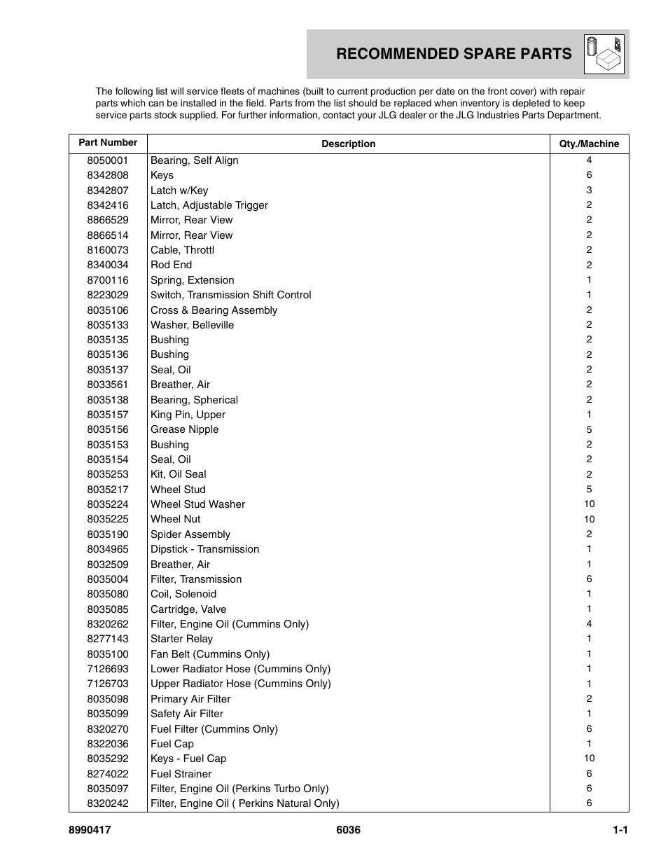 Recommended spare parts | SkyTrak 3606 Parts Manual User Manual | Page 223 / 238
