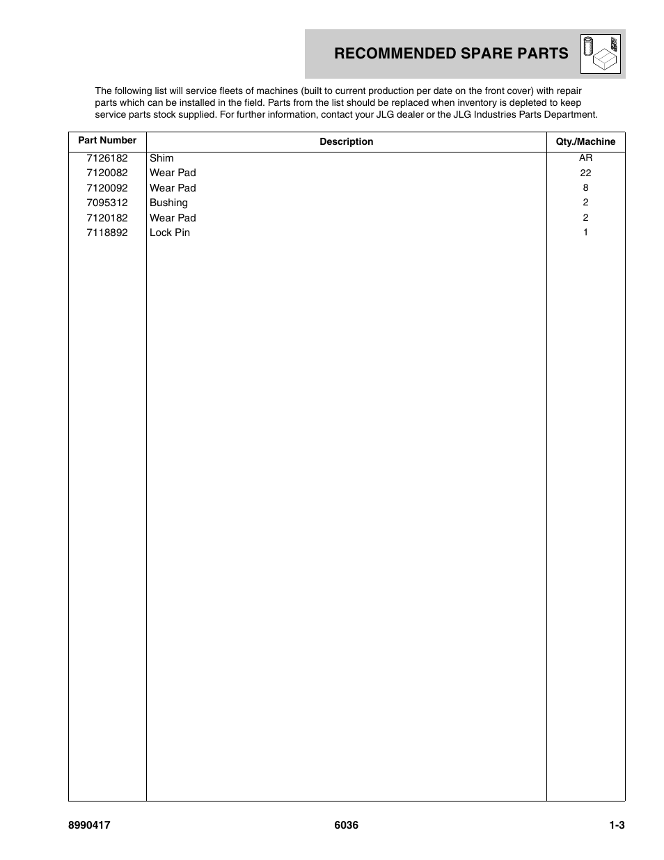 Recommended spare parts | SkyTrak 3606 Parts Manual User Manual | Page 225 / 238