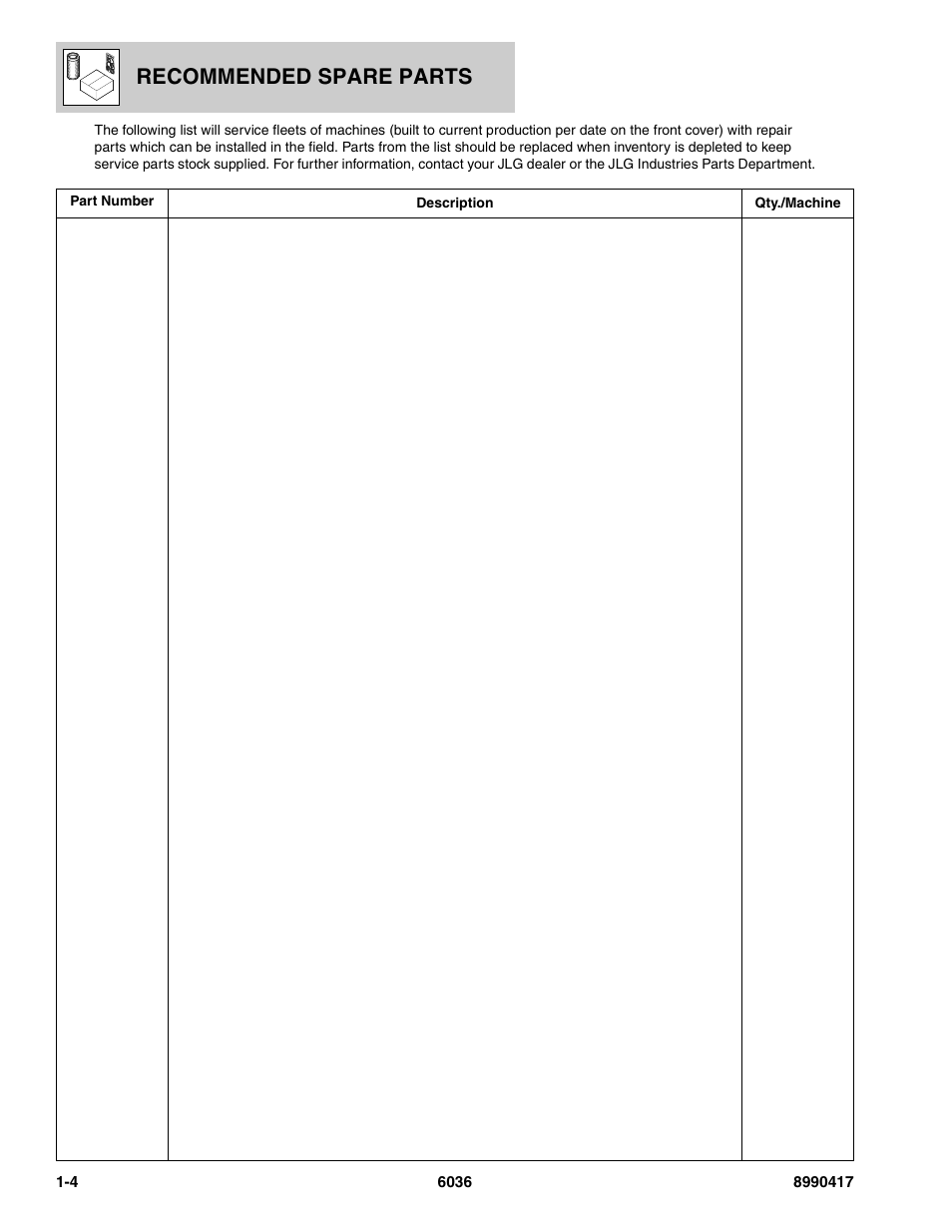 Recommended spare parts | SkyTrak 3606 Parts Manual User Manual | Page 226 / 238