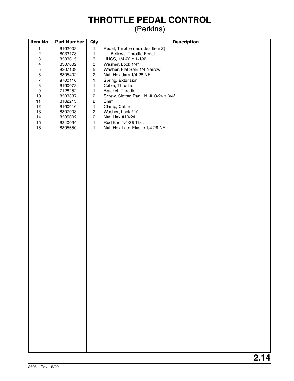 Throttle pedal control, Perkins) | SkyTrak 3606 Parts Manual User Manual | Page 25 / 238