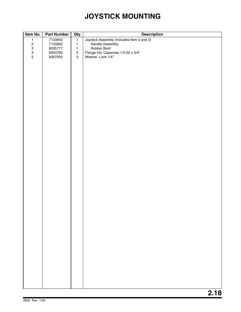 Joystick mounting | SkyTrak 3606 Parts Manual User Manual | Page 29 / 238
