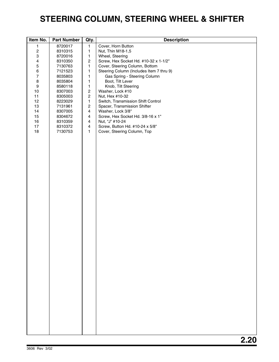 Steering column, steering wheel & shifter | SkyTrak 3606 Parts Manual User Manual | Page 31 / 238