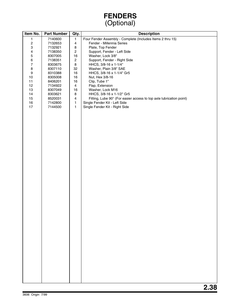 Fenders (optional) | SkyTrak 3606 Parts Manual User Manual | Page 49 / 238