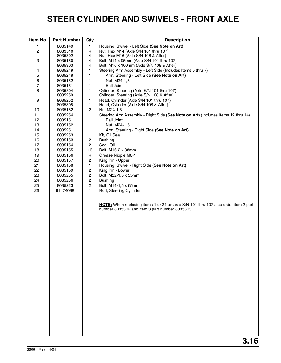 Wash, Axle, r, Steer cylinder and swivels - front axle | SkyTrak 3606 Parts Manual User Manual | Page 65 / 238