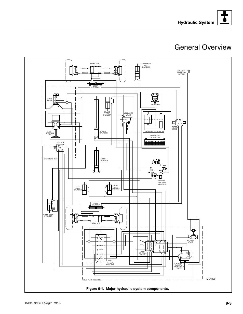 General overview, Hydraulic system, Figure 9–1. major hydraulic system components | SkyTrak 3606 Service Manual User Manual | Page 197 / 412
