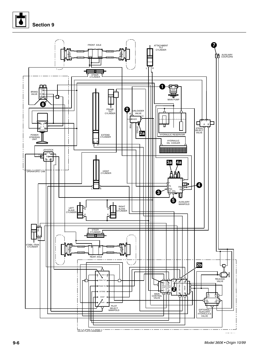 3a 4a | SkyTrak 3606 Service Manual User Manual | Page 200 / 412