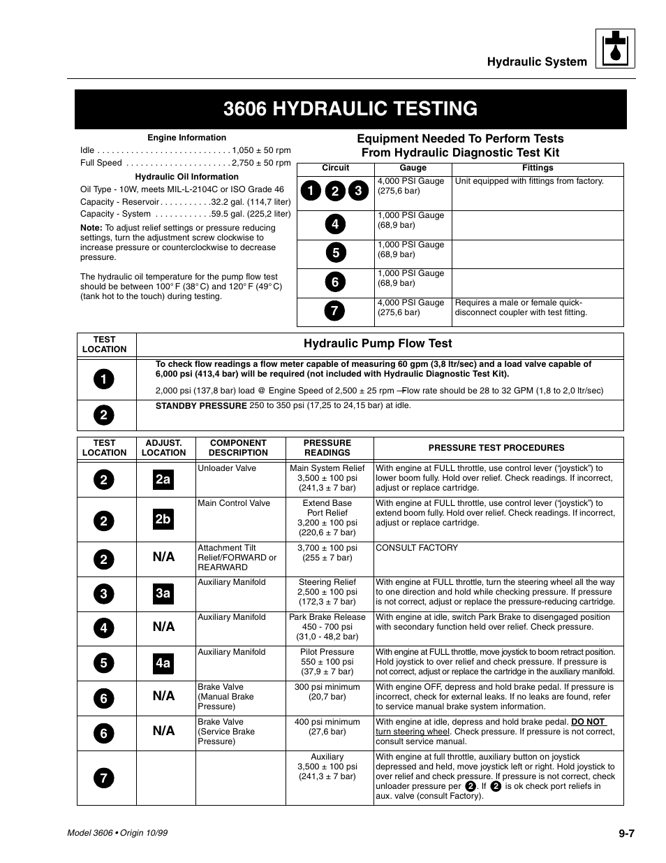 3606 hydraulic testing | SkyTrak 3606 Service Manual User Manual | Page 201 / 412