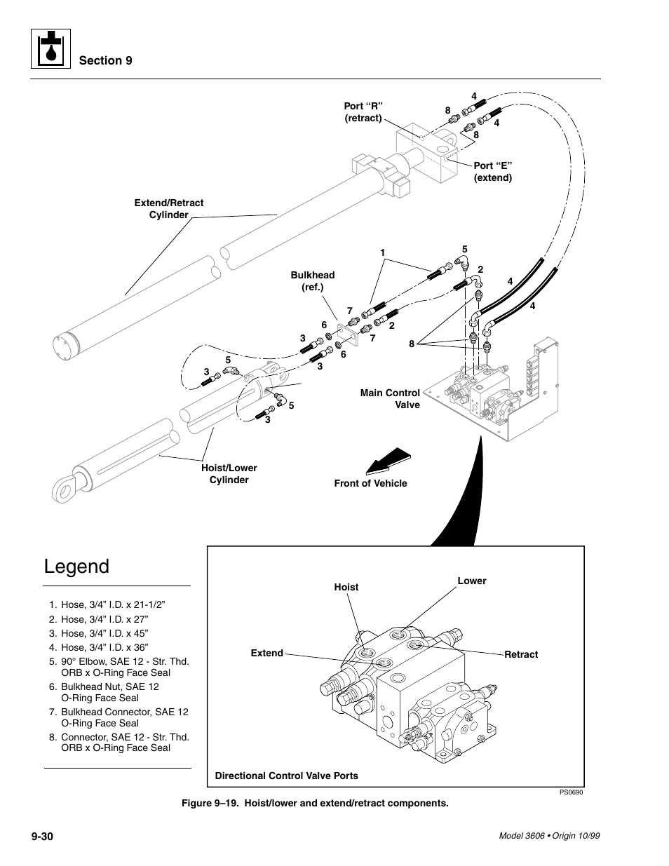Legend | SkyTrak 3606 Service Manual User Manual | Page 224 / 412