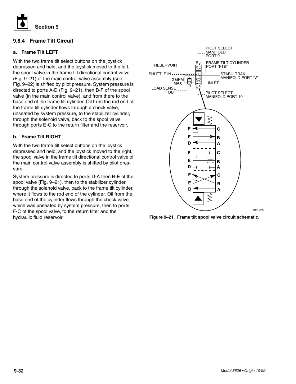Frame tilt circuit -32 | SkyTrak 3606 Service Manual User Manual | Page 226 / 412
