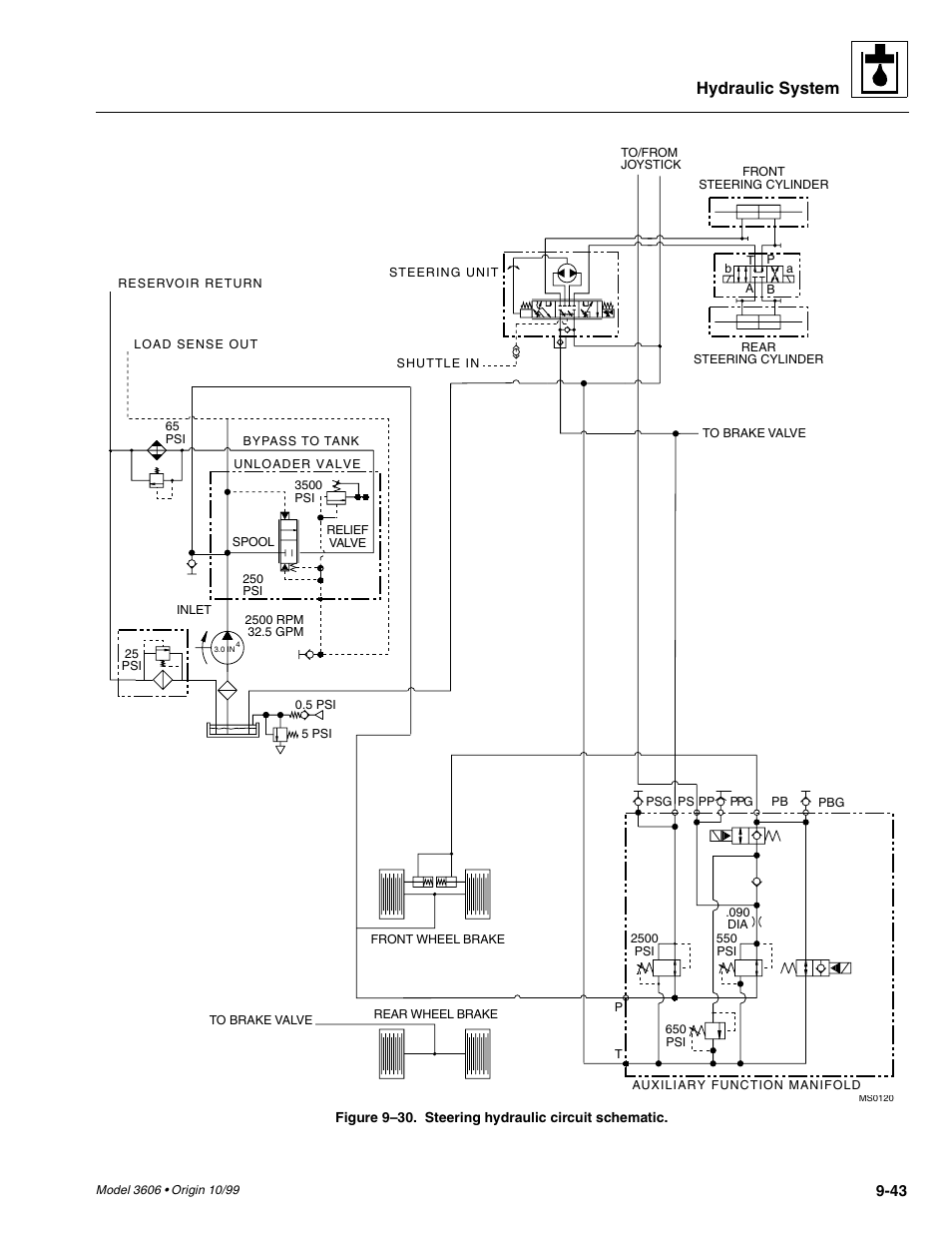 Fig. 9– 30), Fig. 9– 30, Hydraulic system | SkyTrak 3606 Service Manual User Manual | Page 237 / 412
