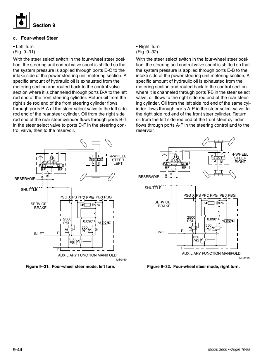 SkyTrak 3606 Service Manual User Manual | Page 238 / 412