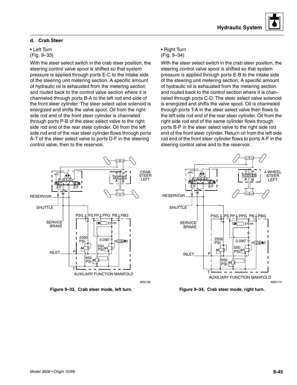 Hydraulic system | SkyTrak 3606 Service Manual User Manual | Page 239 / 412