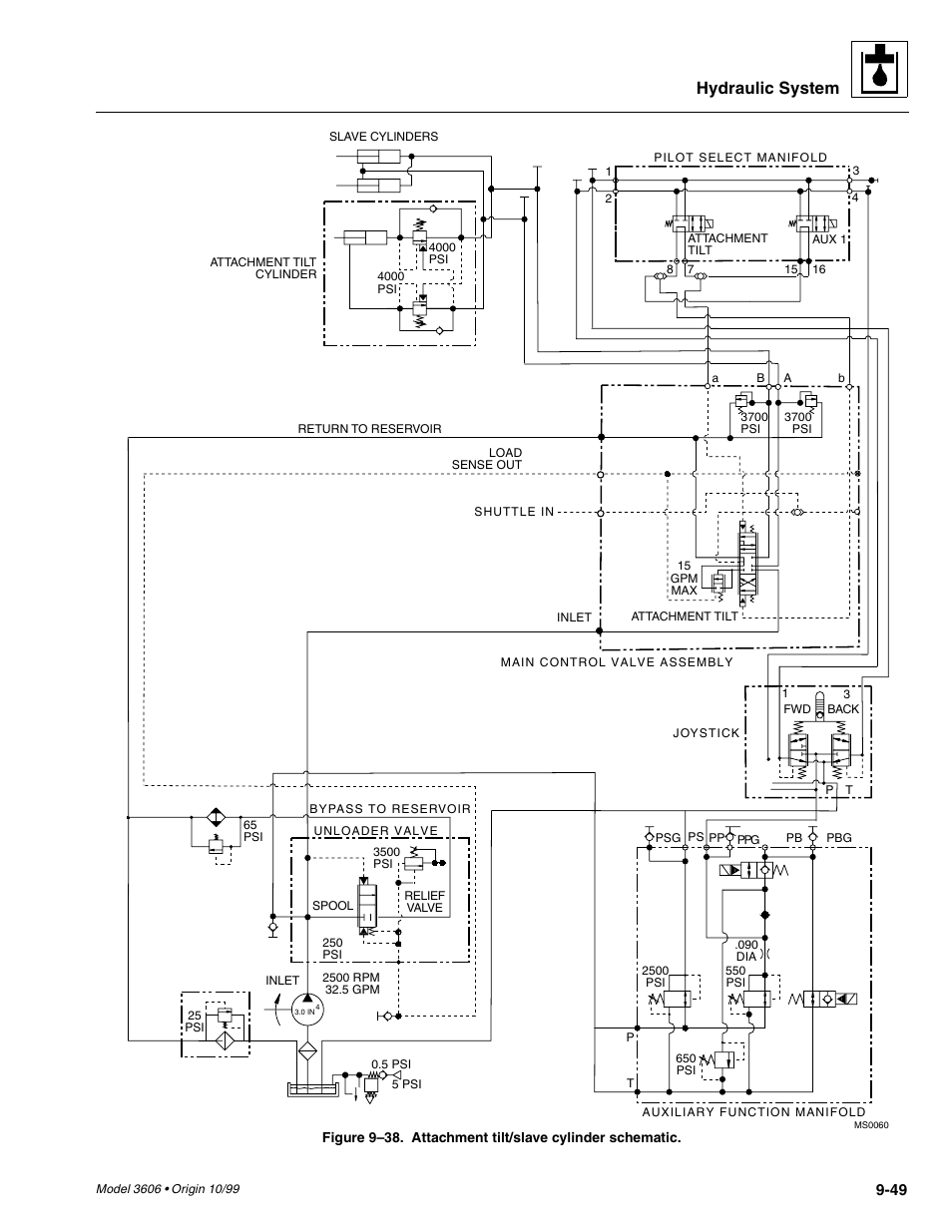 Fig. 9– 38, Hydraulic system | SkyTrak 3606 Service Manual User Manual | Page 243 / 412